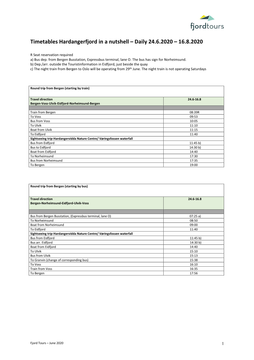 Suggested Itineraries Bergen-Myrdal-Flåm-Gudvangen-Voss-Bergen