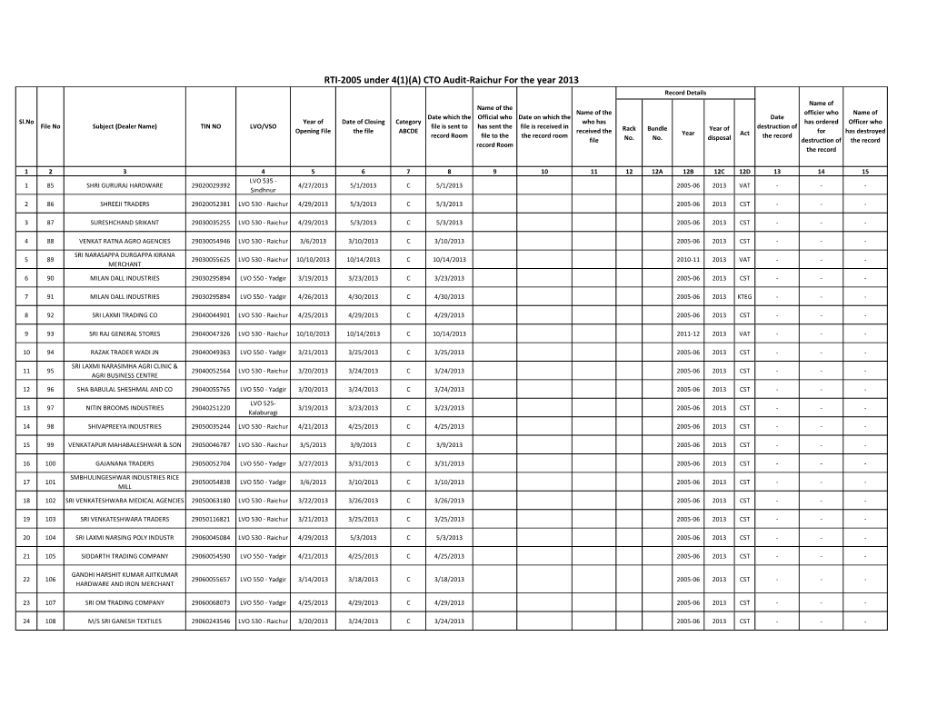 RTI-2005 Under 4(1)(A) CTO Audit-Raichur for the Year 2013