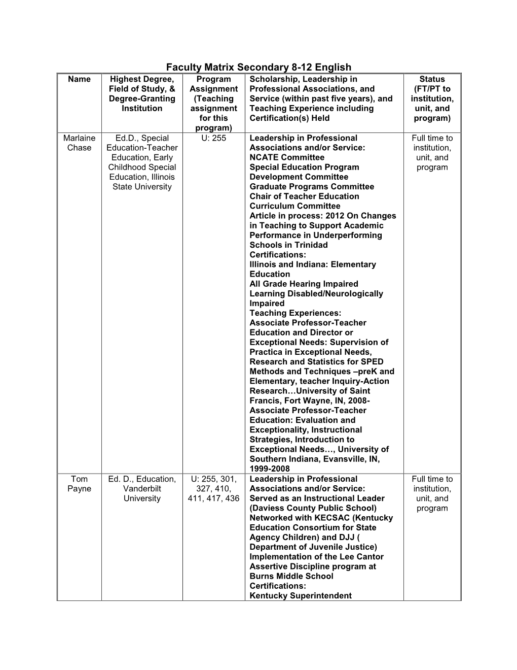 Faculty Matrix Secondary 8-12 English