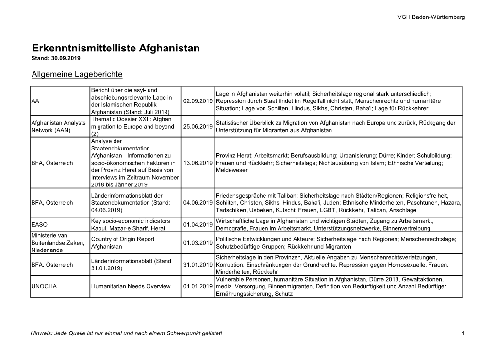 Erkenntnismittelliste Afghanistan Stand: 30.09.2019