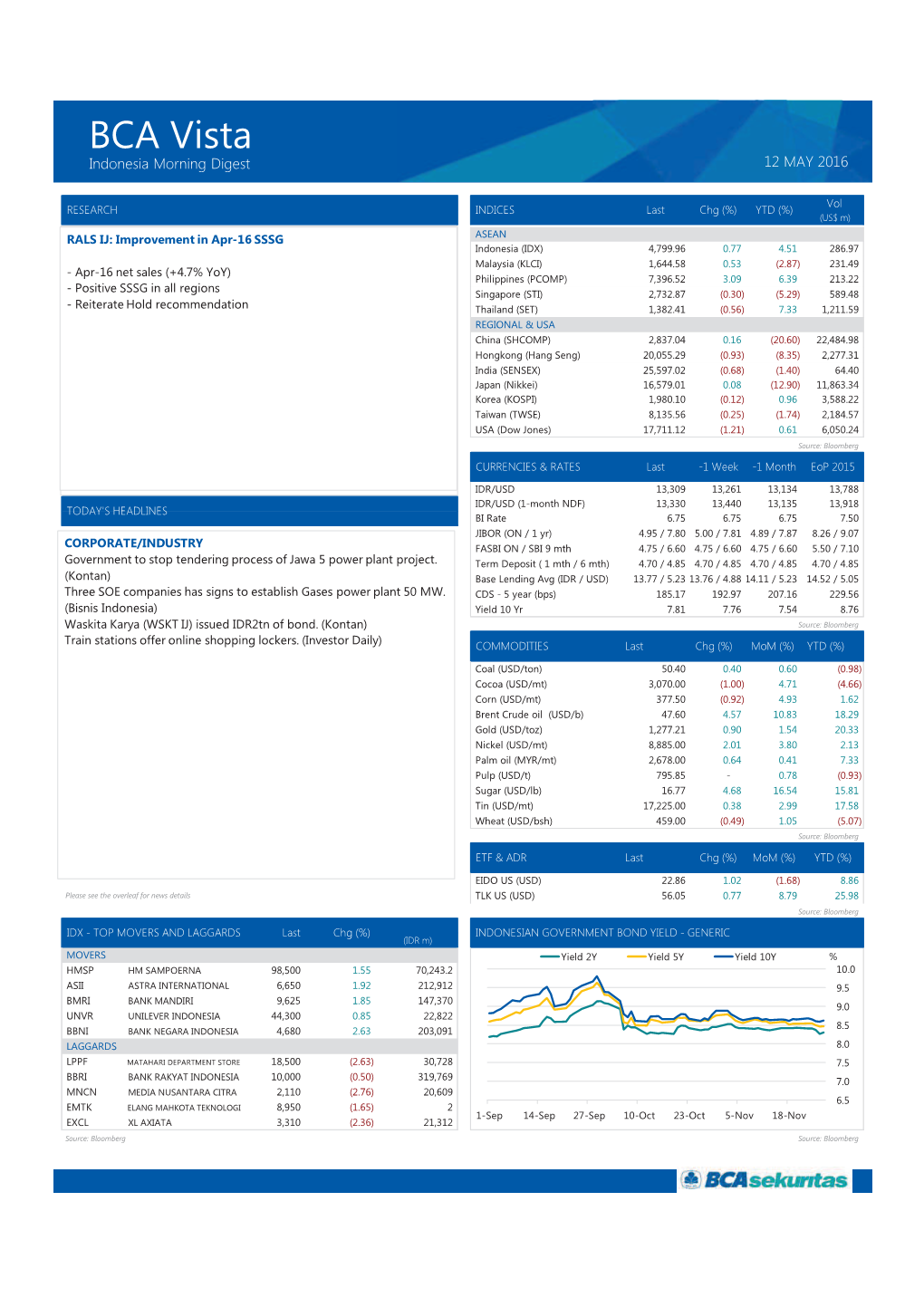 BCA Vista Indonesia Morning Digest 12 MAY 2016