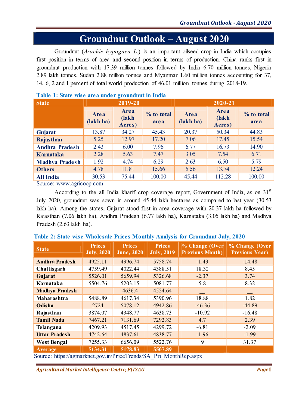 Groundnut Outlook – August 2020