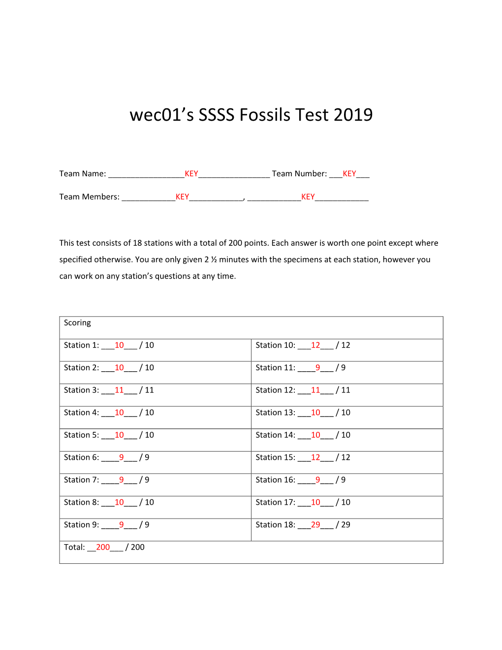 Wec01's SSSS Fossils Test 2019