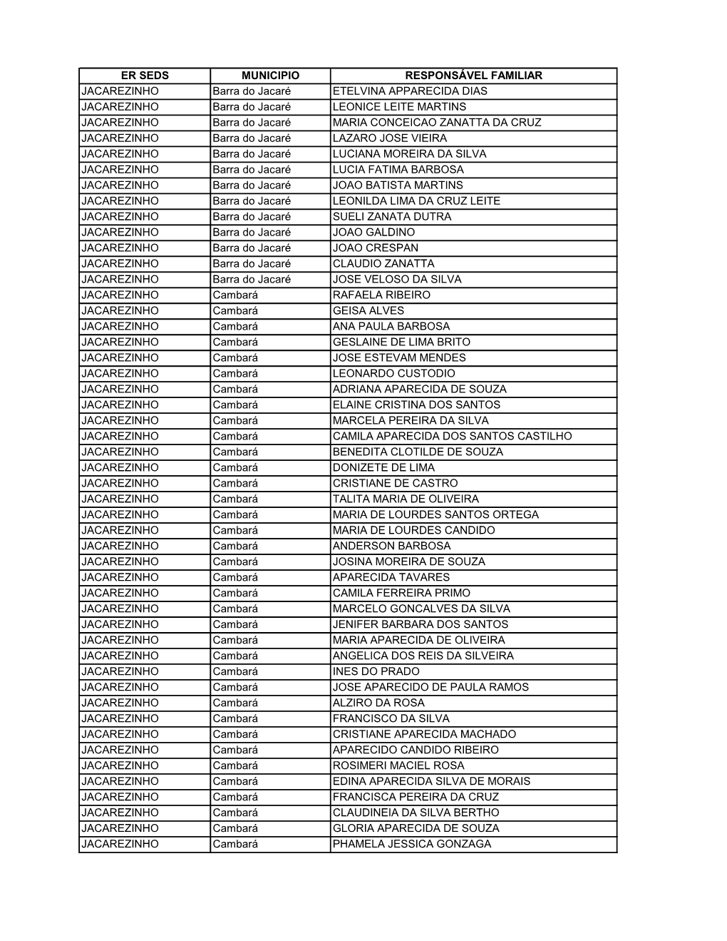 Er Seds Municipio Responsável Familiar