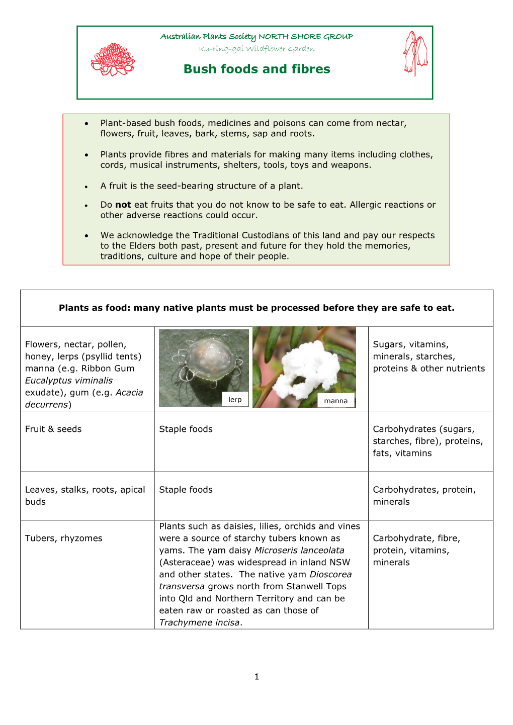 Bush Foods and Fibres