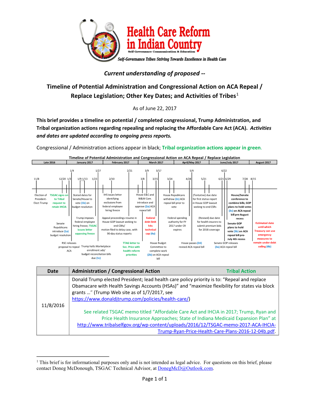 Timeline of Potential Administration and Congressional Action on ACA Repeal / Replace Legislation; Other Key Dates; and Activities of Tribes1