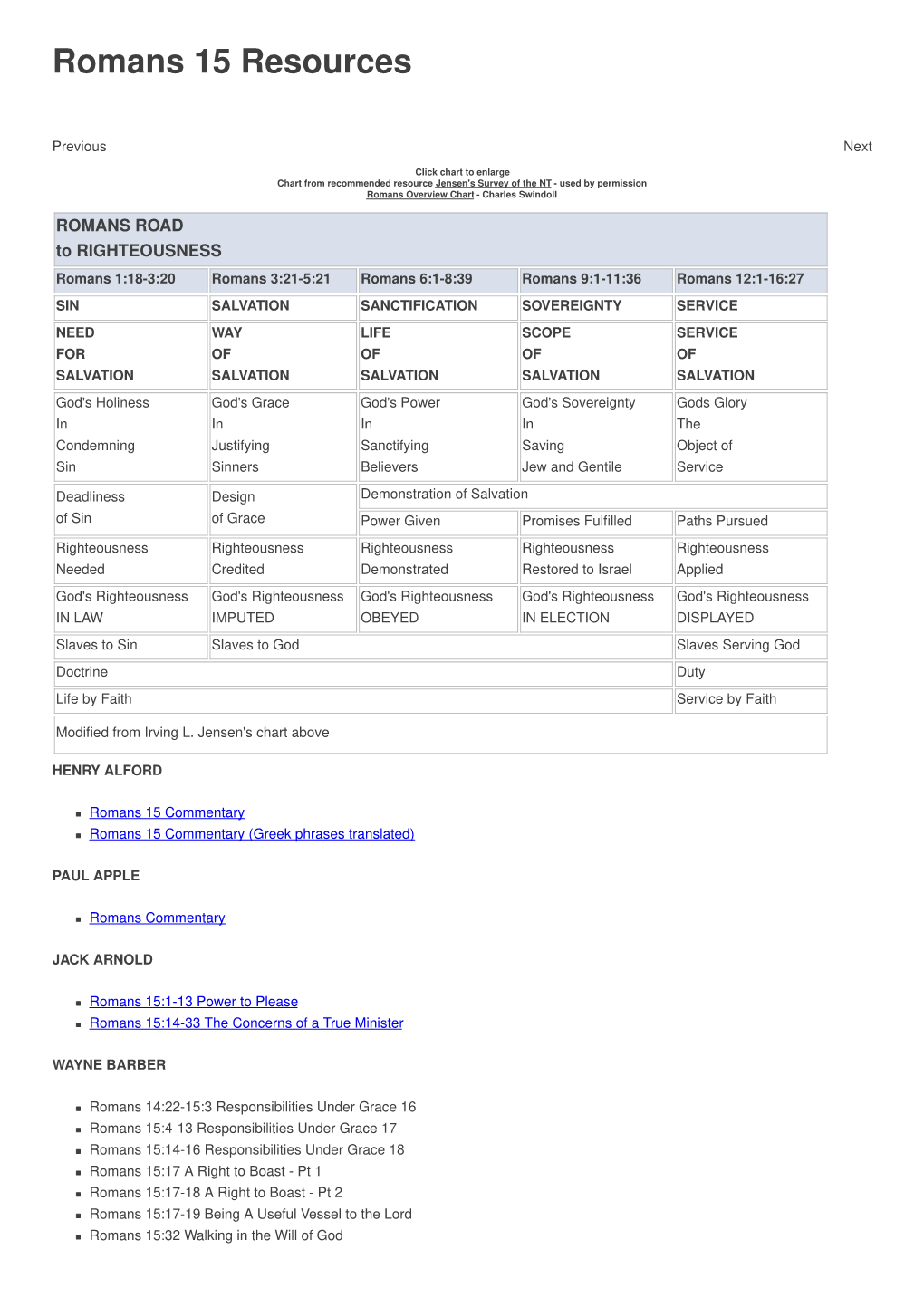 Romans 15 Resources