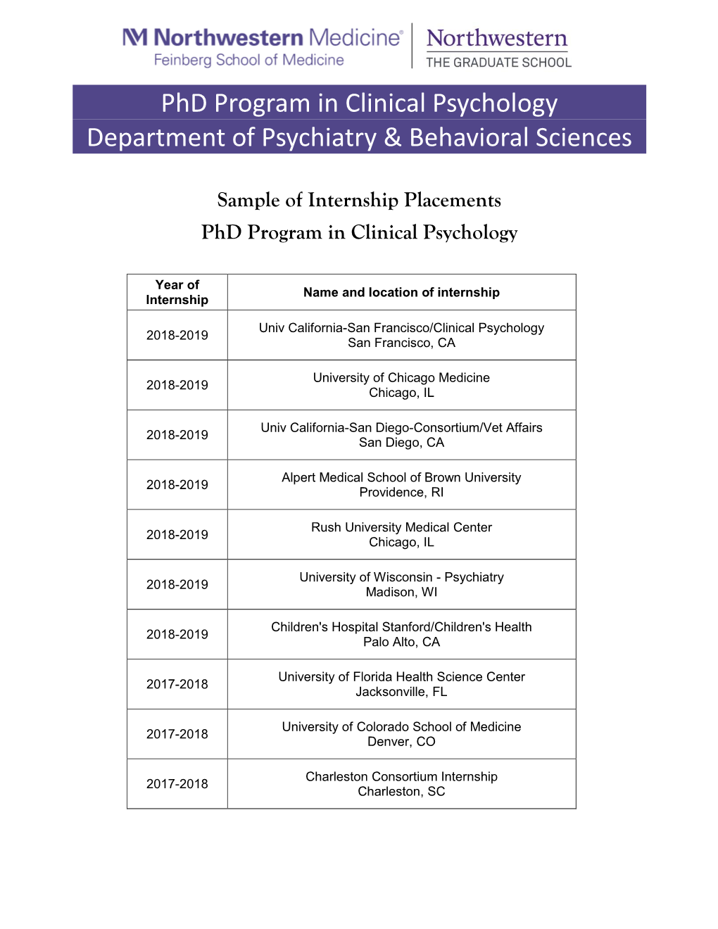 Sample of Internship Placements Phd Program in Clinical Psychology