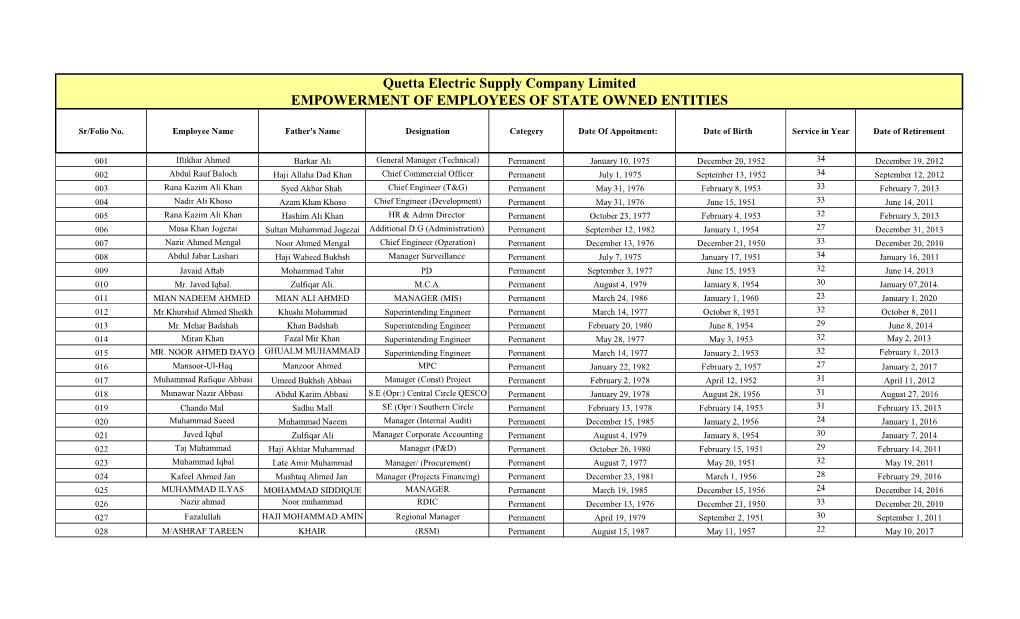 Quetta Electric Supply Company Limited EMPOWERMENT of EMPLOYEES of STATE OWNED ENTITIES
