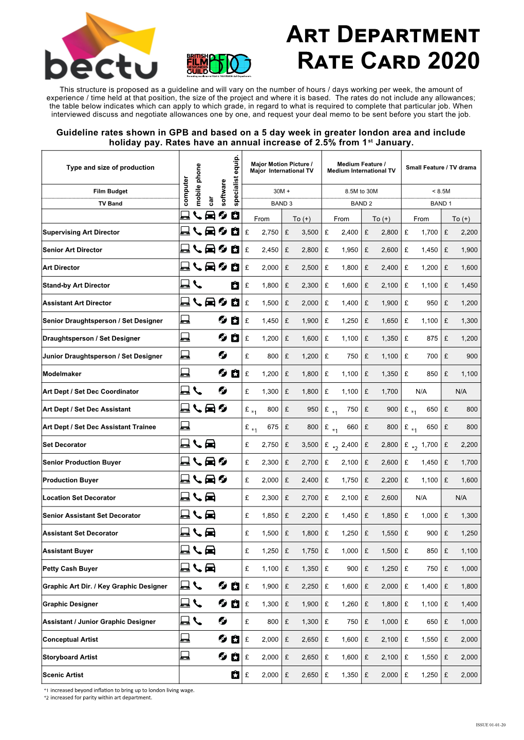 Art Department Rate Card 2020