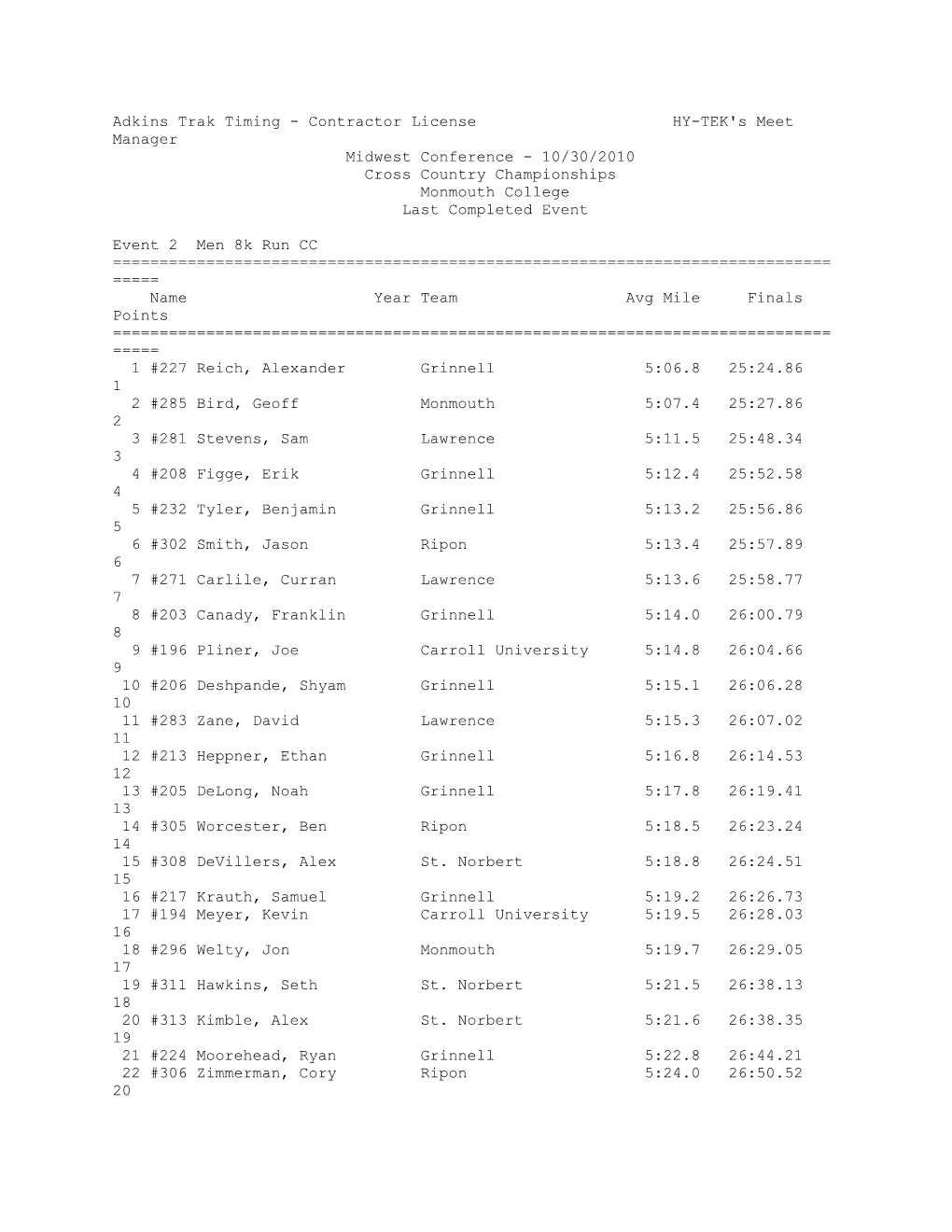 Adkins Trak Timing - Contractor License HY-TEK's Meet Manager Midwest Conference - 10/30/2010 Cross Country Championships Monmouth College Last Completed Event