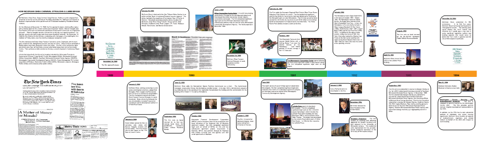 Firm-Timeline 1989-2009.Pdf