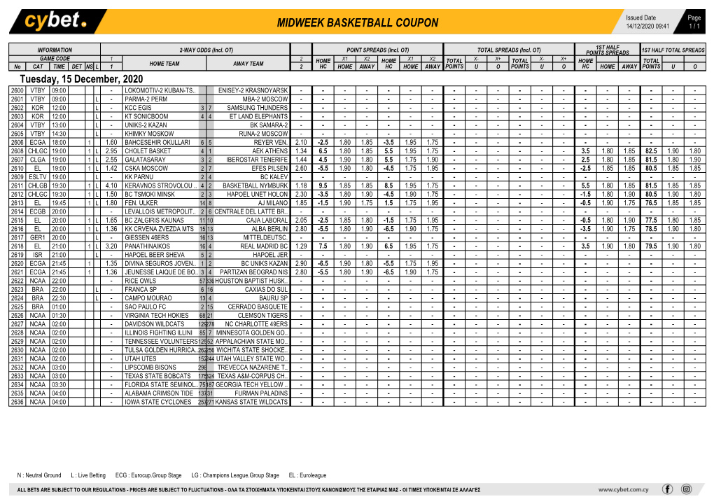 Midweek Basketball Coupon 14/12/2020 09:41 1 / 1