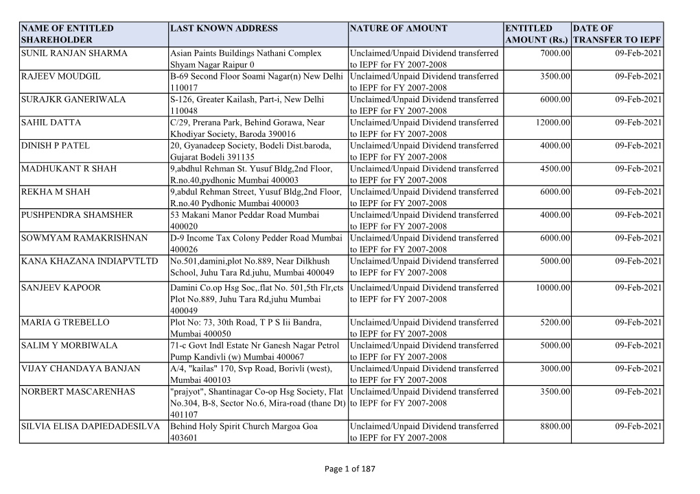 SBM FY 2007-2008.Xlsx