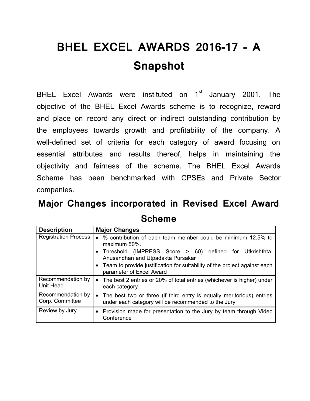 BHEL EXCEL AWARDS 2016-17 a Snapshot