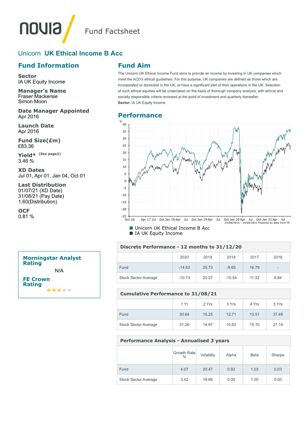 Fund Factsheet