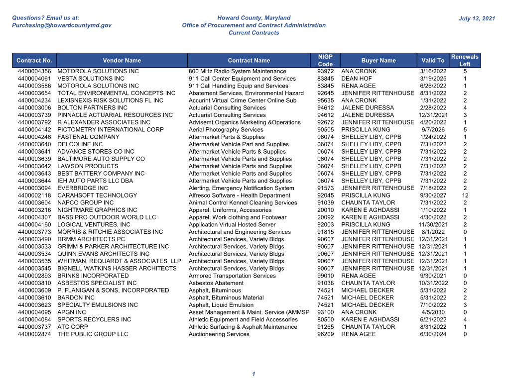 Questions? Email Us At: Purchasing@Howardcountymd.Gov