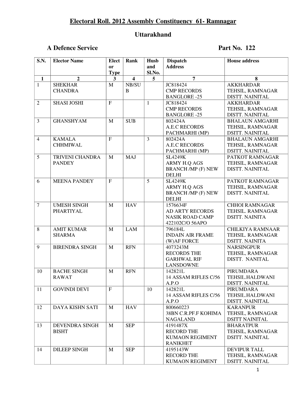 Electoral Roll. 2012 Assembly Constituency 61- Ramnagar