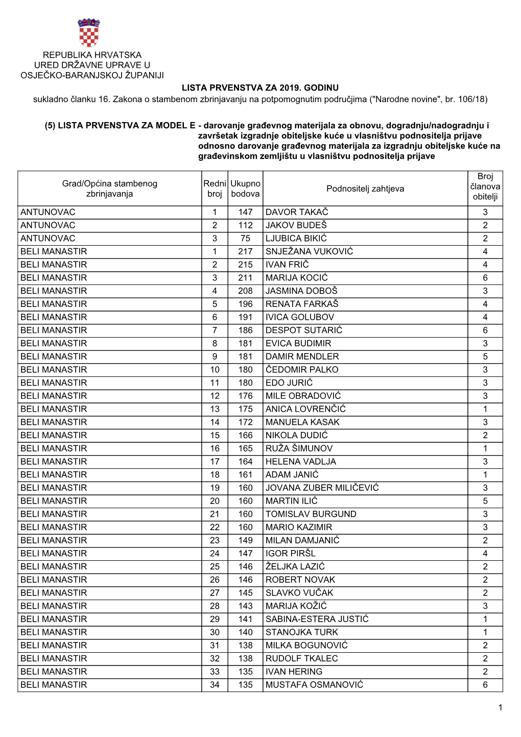 Republika Hrvatska Ured Državne Uprave U Osječko-Baranjskoj Županiji Lista Prvenstva Za 2019