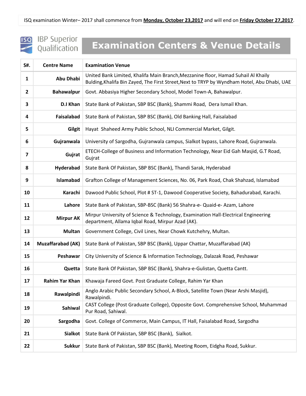 Examination Centers & Venue Details