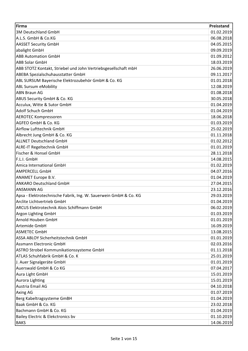 Firma Preisstand 3M Deutschland Gmbh 01.02.2019 A.L.S. Gmbh