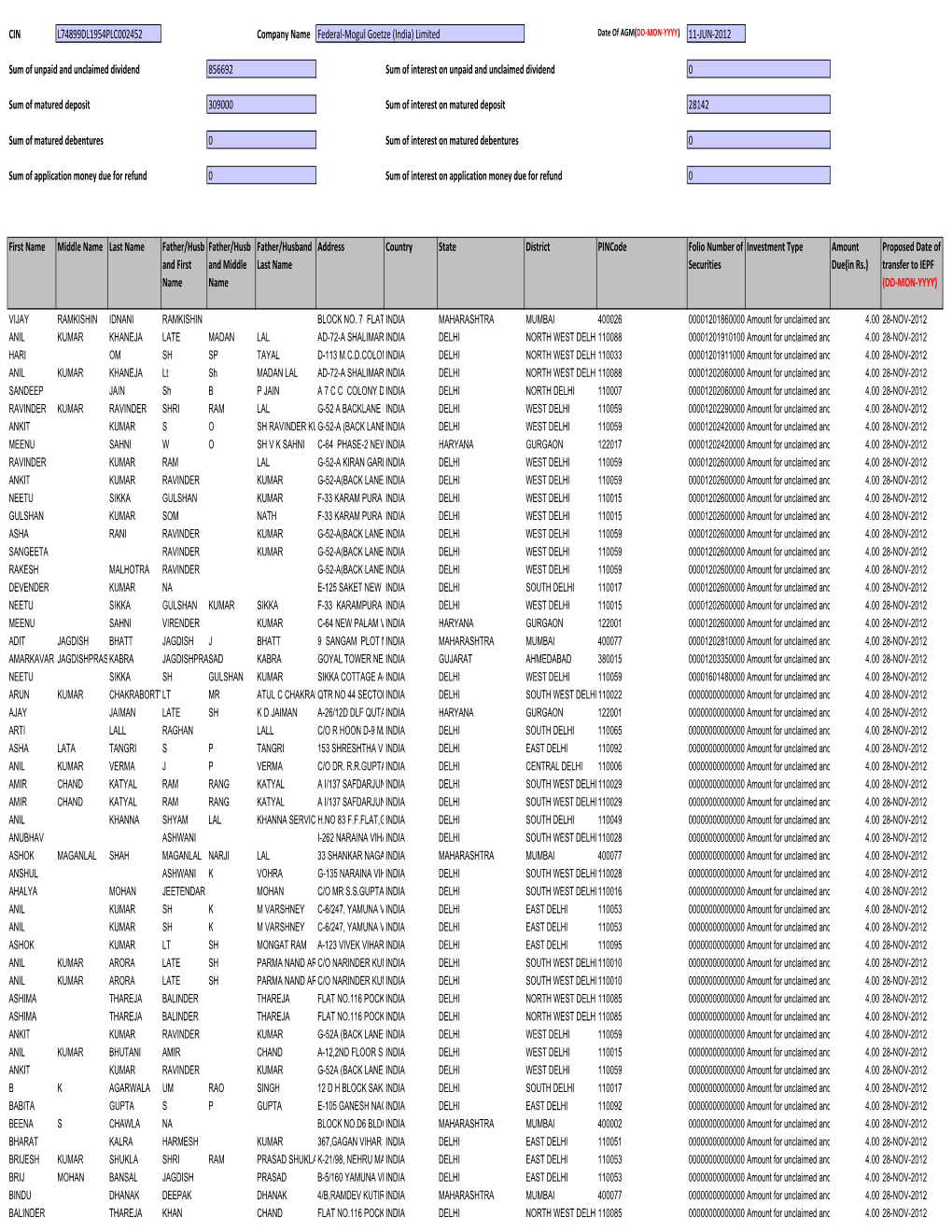 List of Unclaimed Dividend An