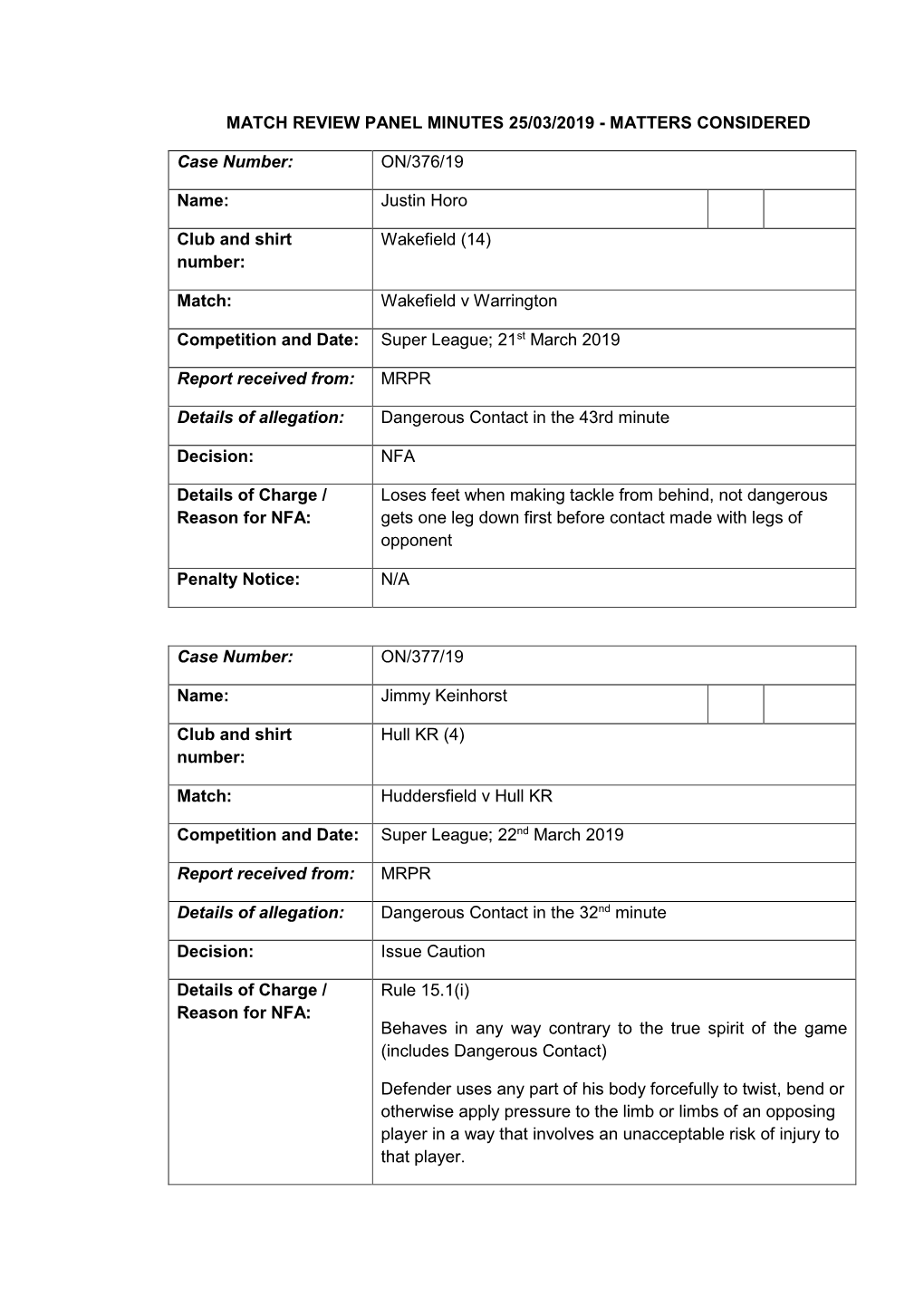 Match Review Panel Minutes 25/03/2019 - Matters Considered