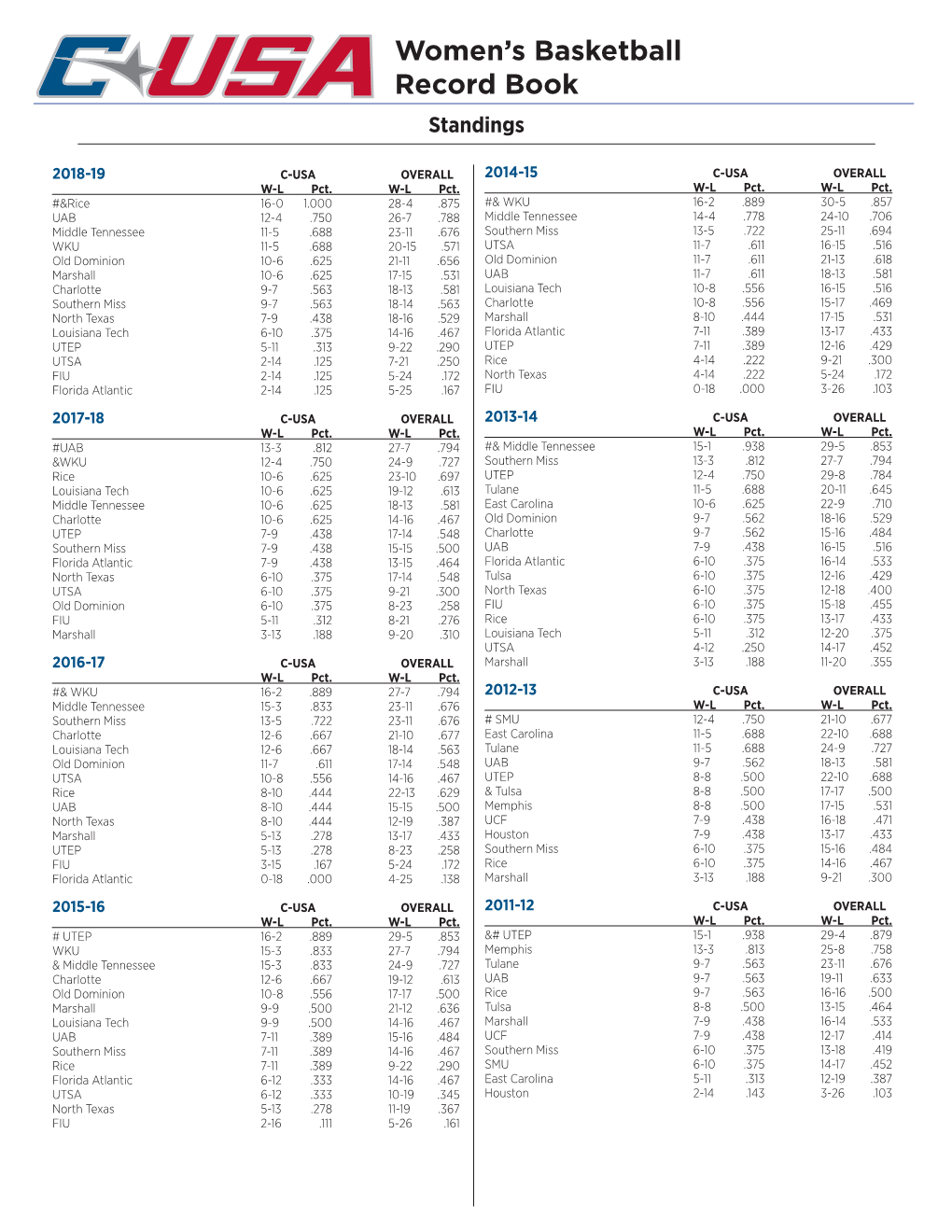 Women's Basketball Record Book