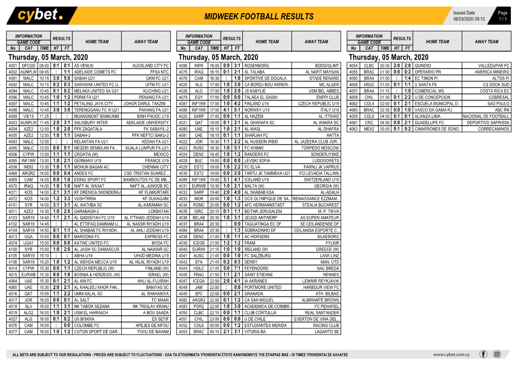 Midweek Football Results Midweek Football