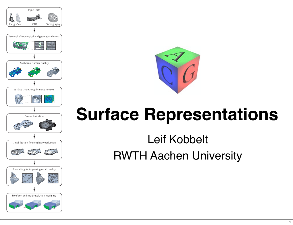 Kobbelt, Slides on Surface Representations