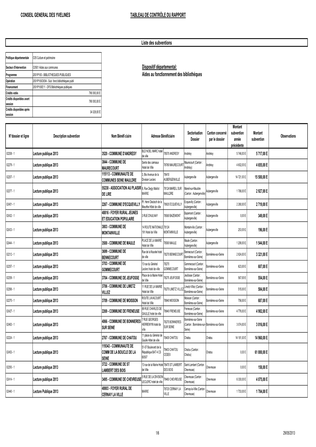 Annexe Rapport Fonctionnement 2013