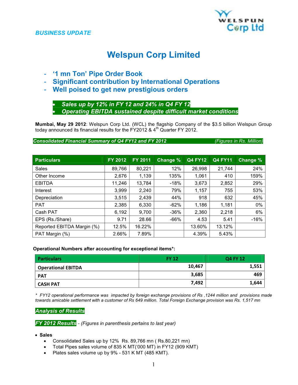 Welspun Gujarat Crosses Coveted $ 1 Billion Mark