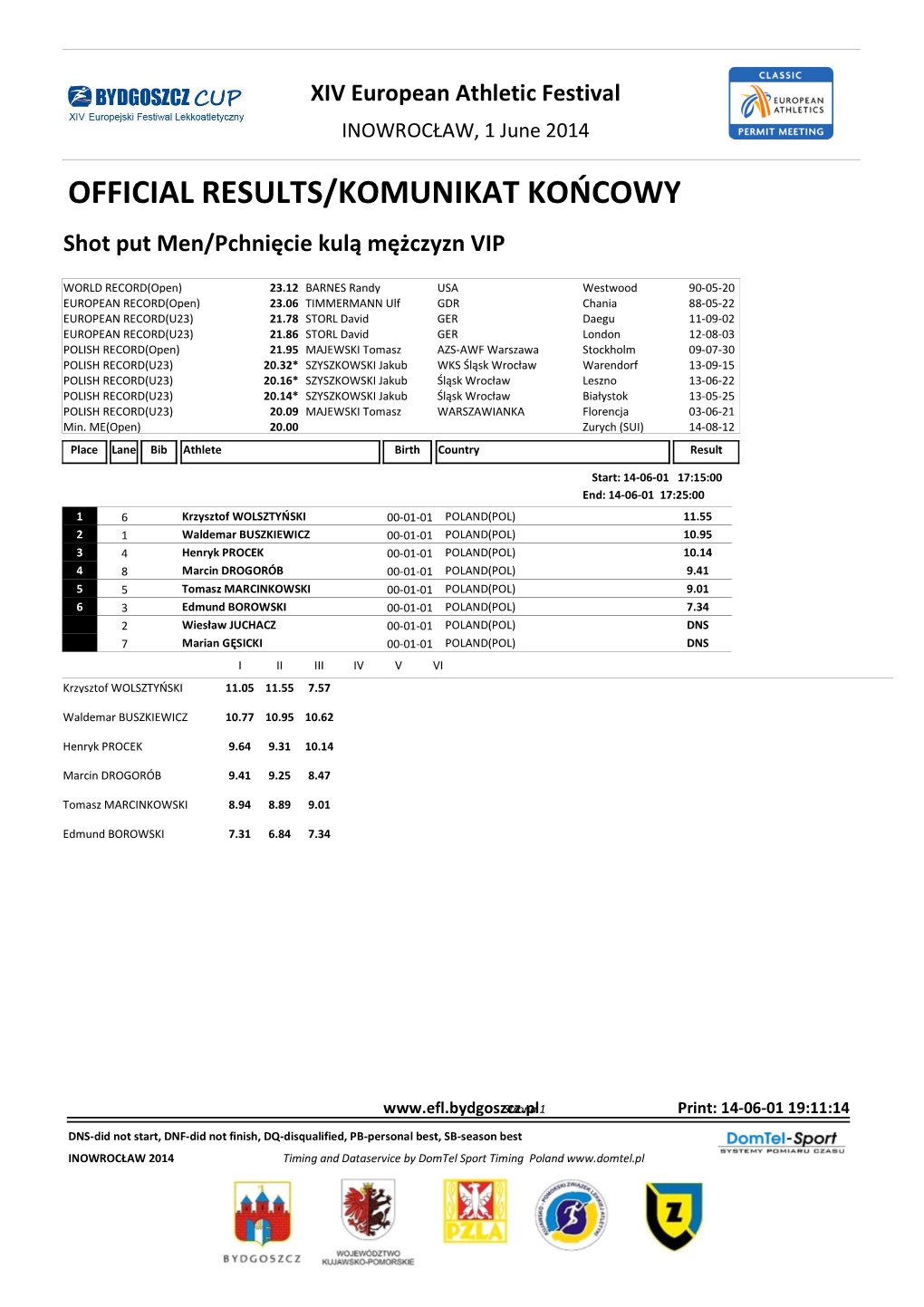 OFFICIAL RESULTS/KOMUNIKAT KOŃCOWY Shot Put Men/Pchnięcie Kulą Mężczyzn VIP