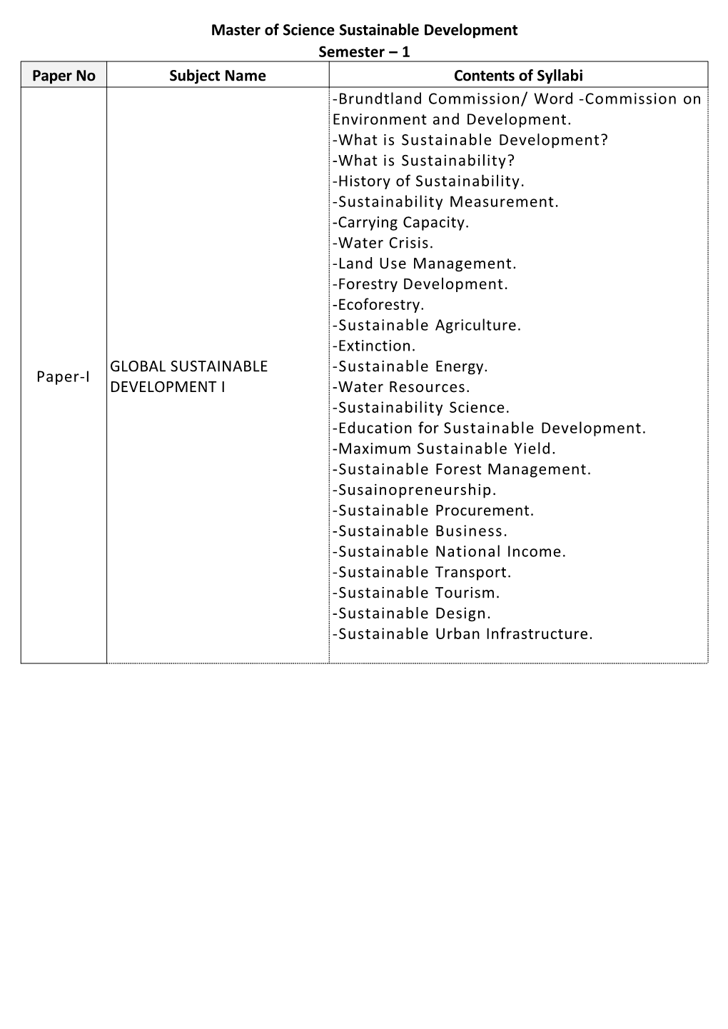 Master of Science Sustainable Development Semester – 1 Paper