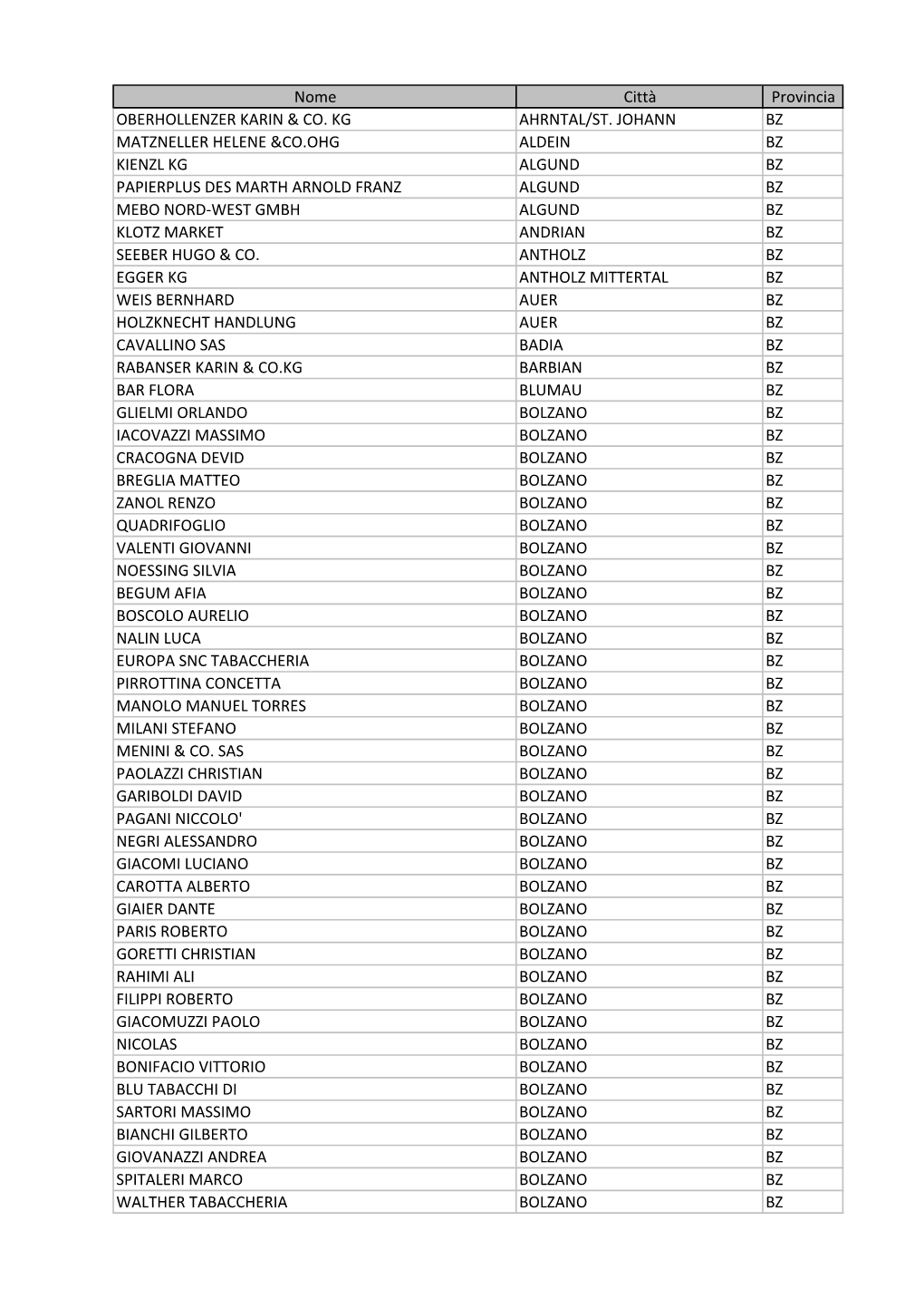 Nome Città Provincia OBERHOLLENZER KARIN & CO