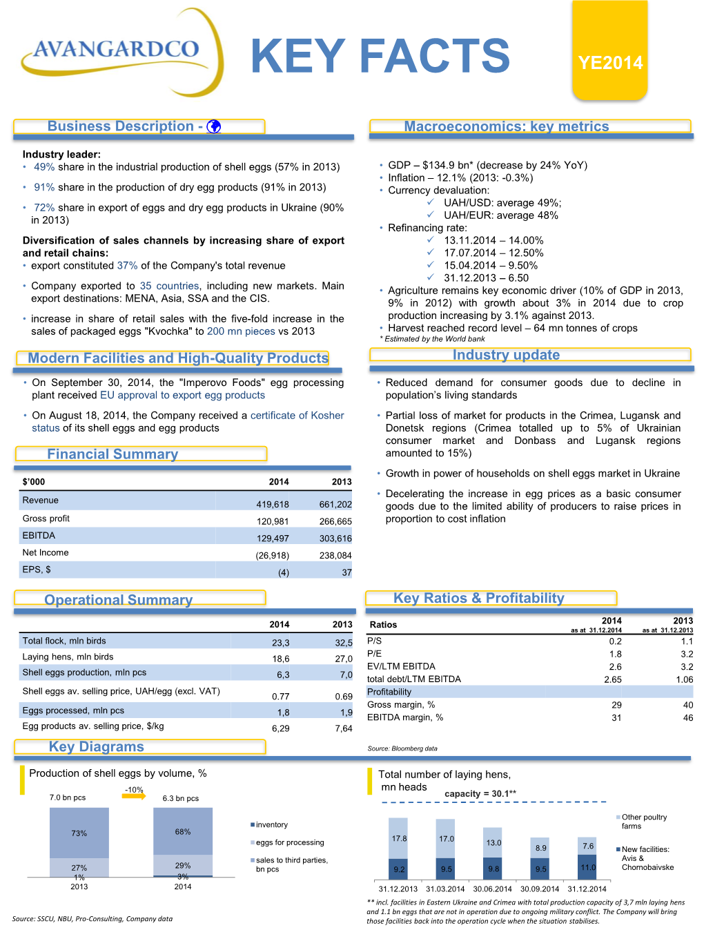 Fact Sheet for the YE2014