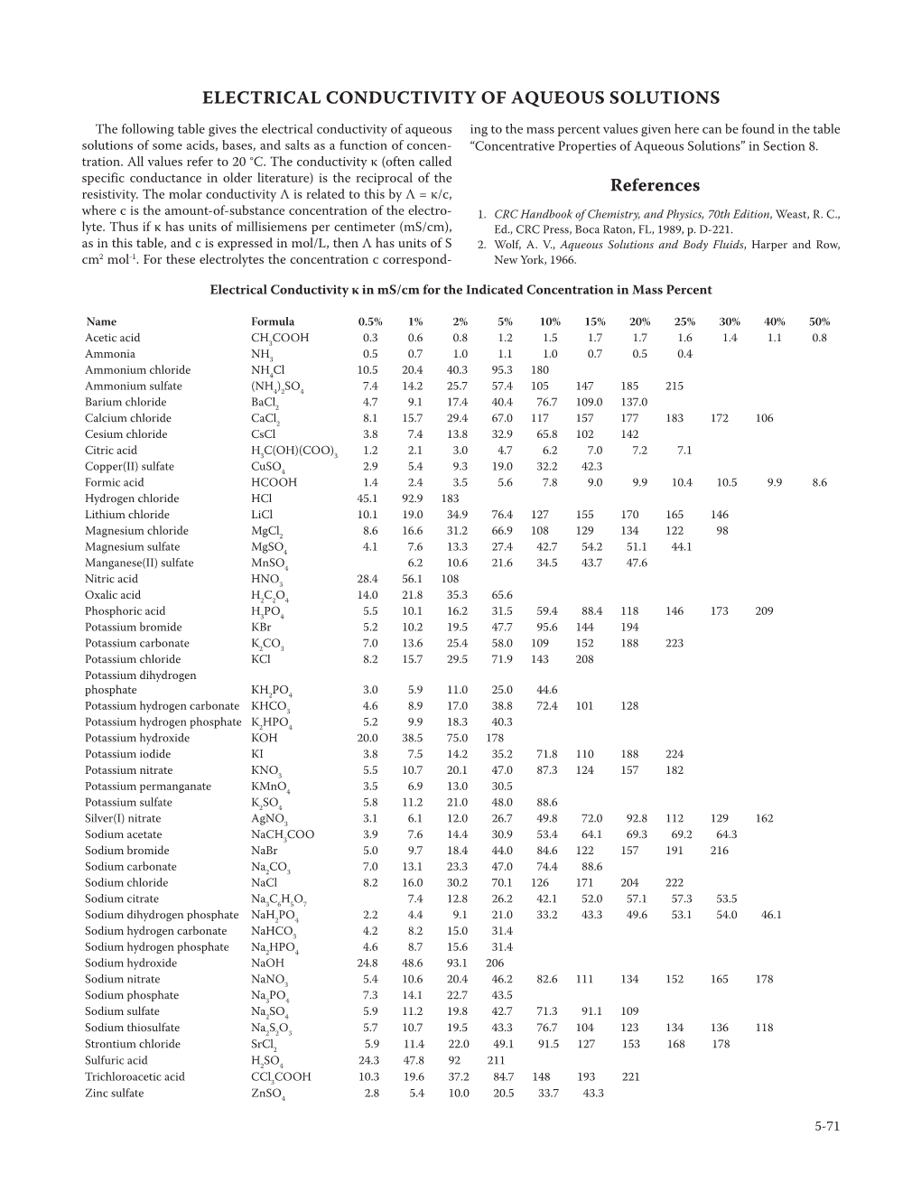 CRC Handbook of Chemistry and Physics, 91Th Edition