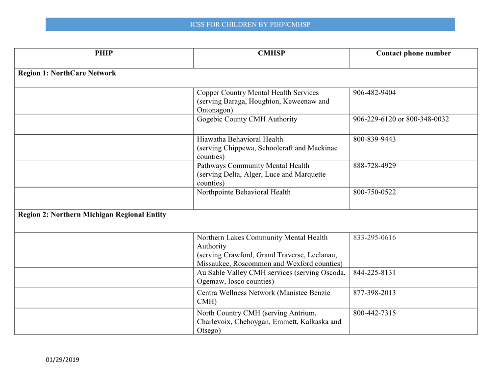 (Icss) for Children by Pihp/Cmhsp