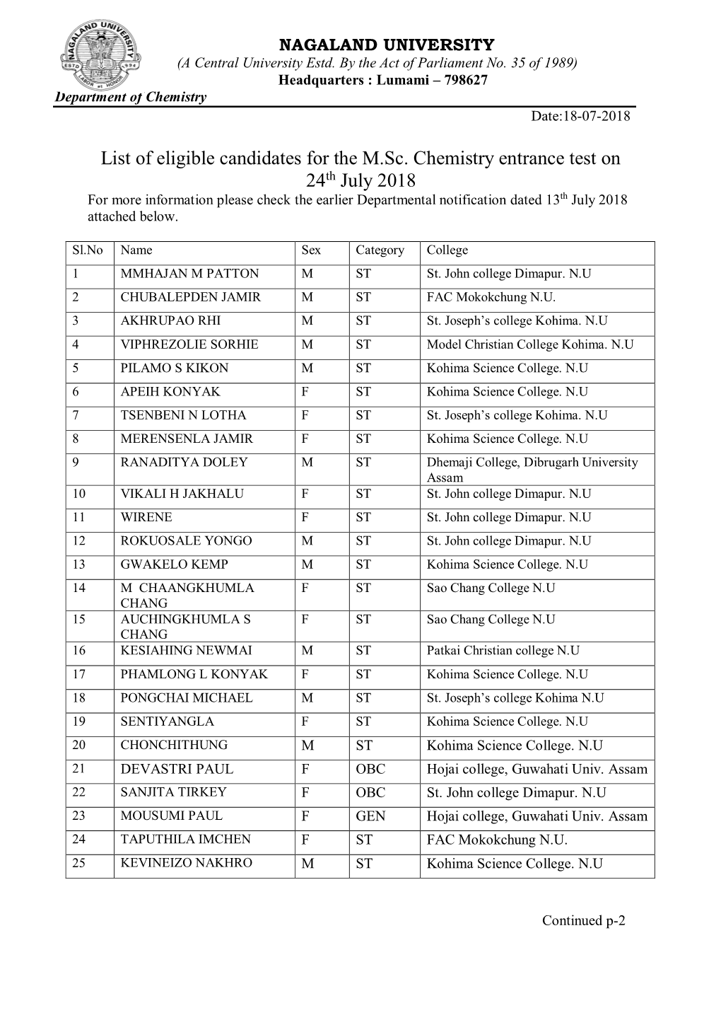 List of Eligible Candidates for the M.Sc. Chemistry Entrance Test On