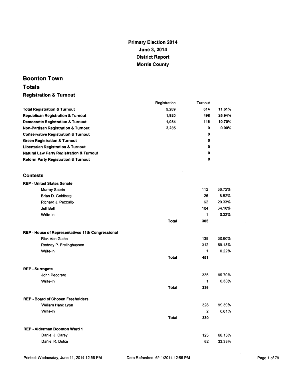 2014 Primary Election Municipality Report