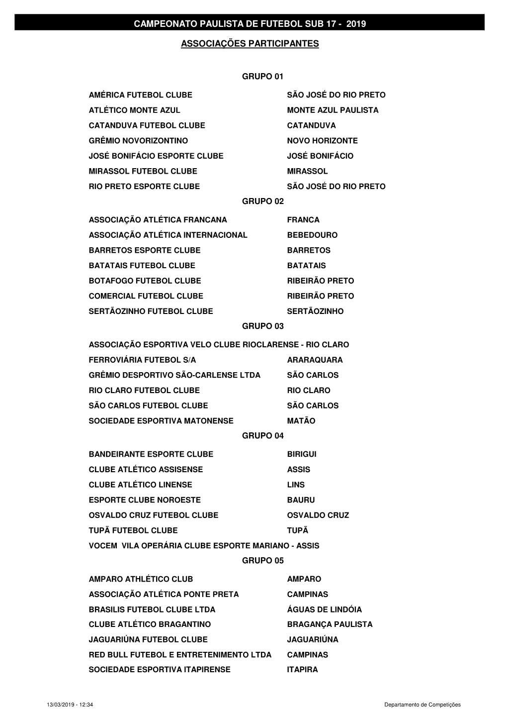 Tabela Campeonato Sub 17