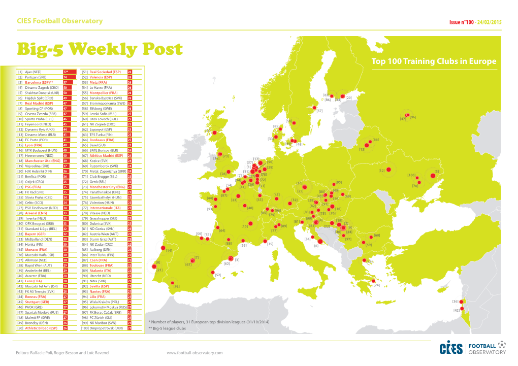 Big-5 Weekly Post Top 100 Training Clubs in Europe
