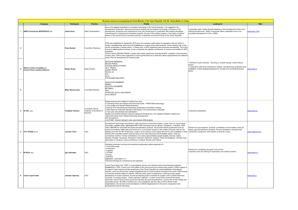 Company Participant Position Profile Looking for Web 1 AERO