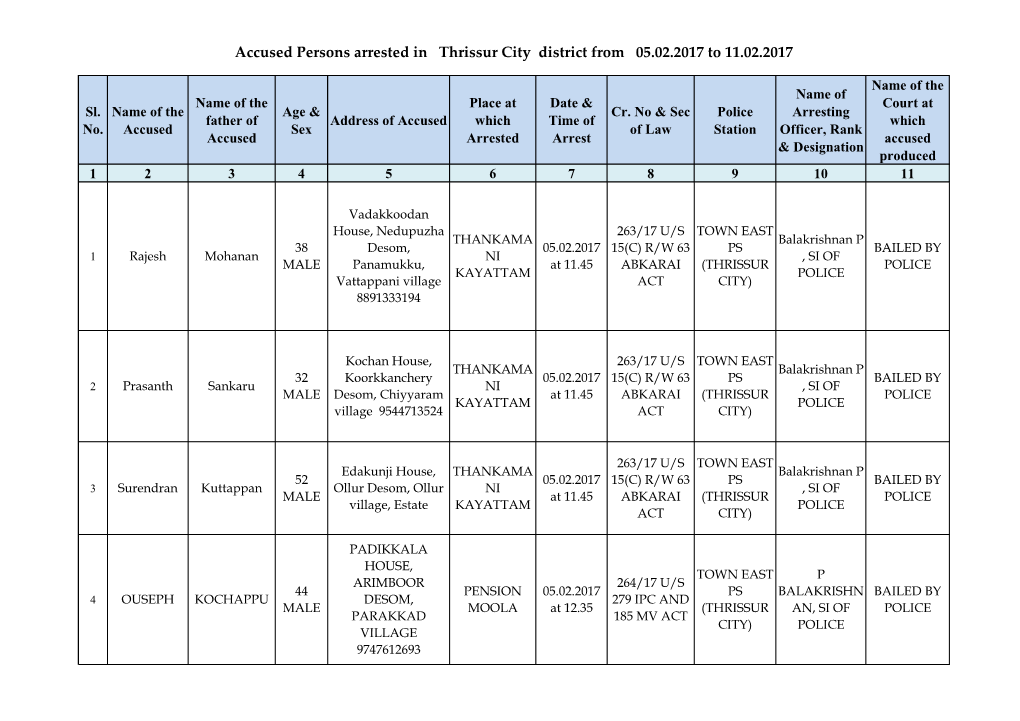 Accused Persons Arrested in Thrissur City District from 05.02.2017 to 11.02.2017