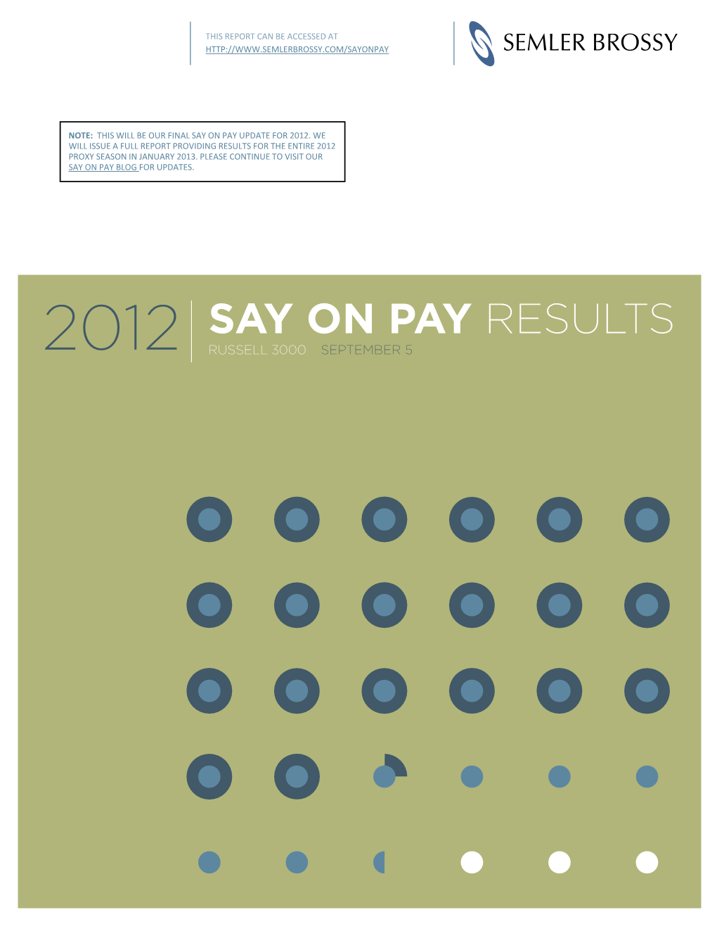 Say on Pay Results (As of September 5)