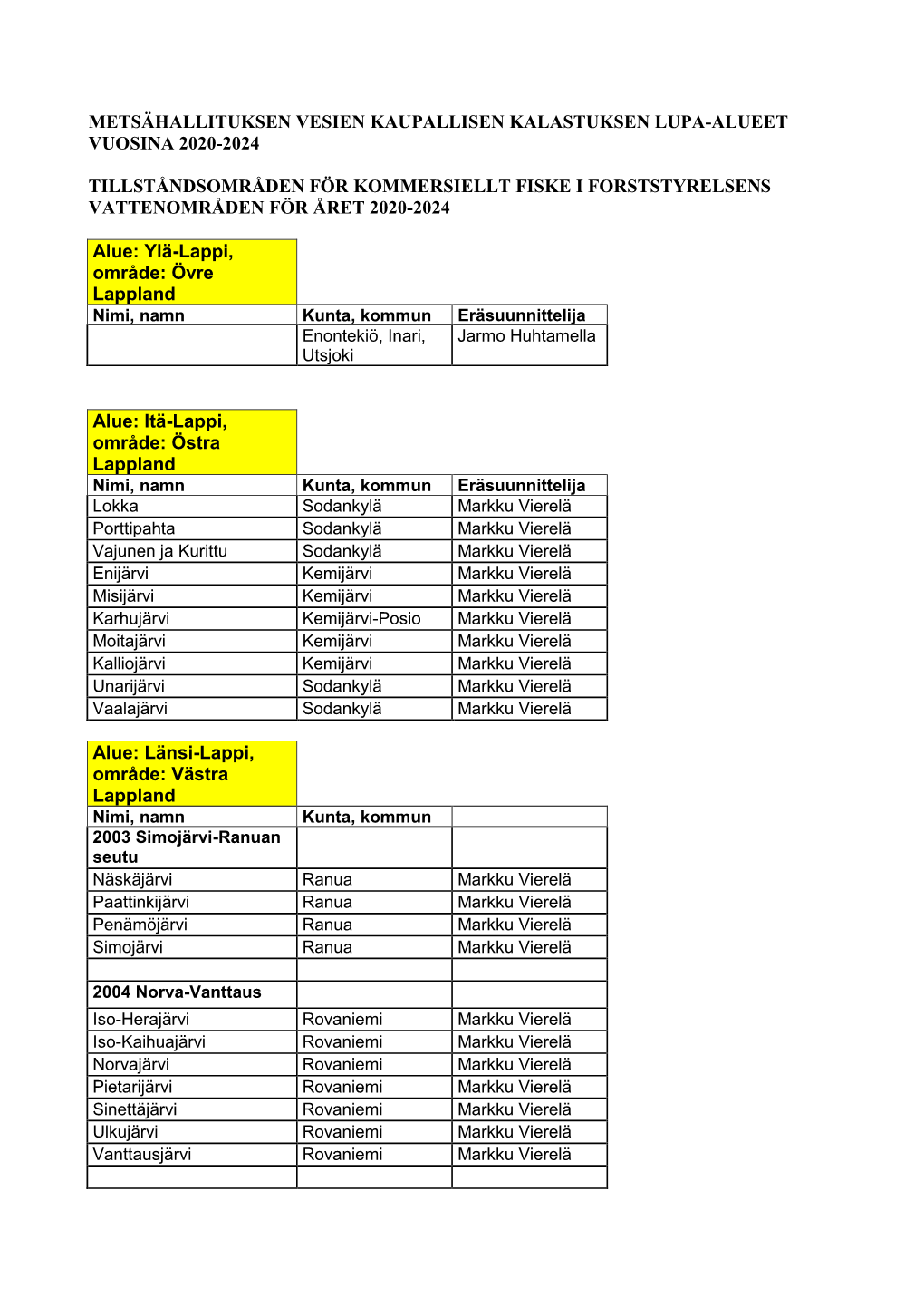 Metsähallituksen Vesien Kaupallisen Kalastuksen Lupa-Alueet Vuosina 2020-2024