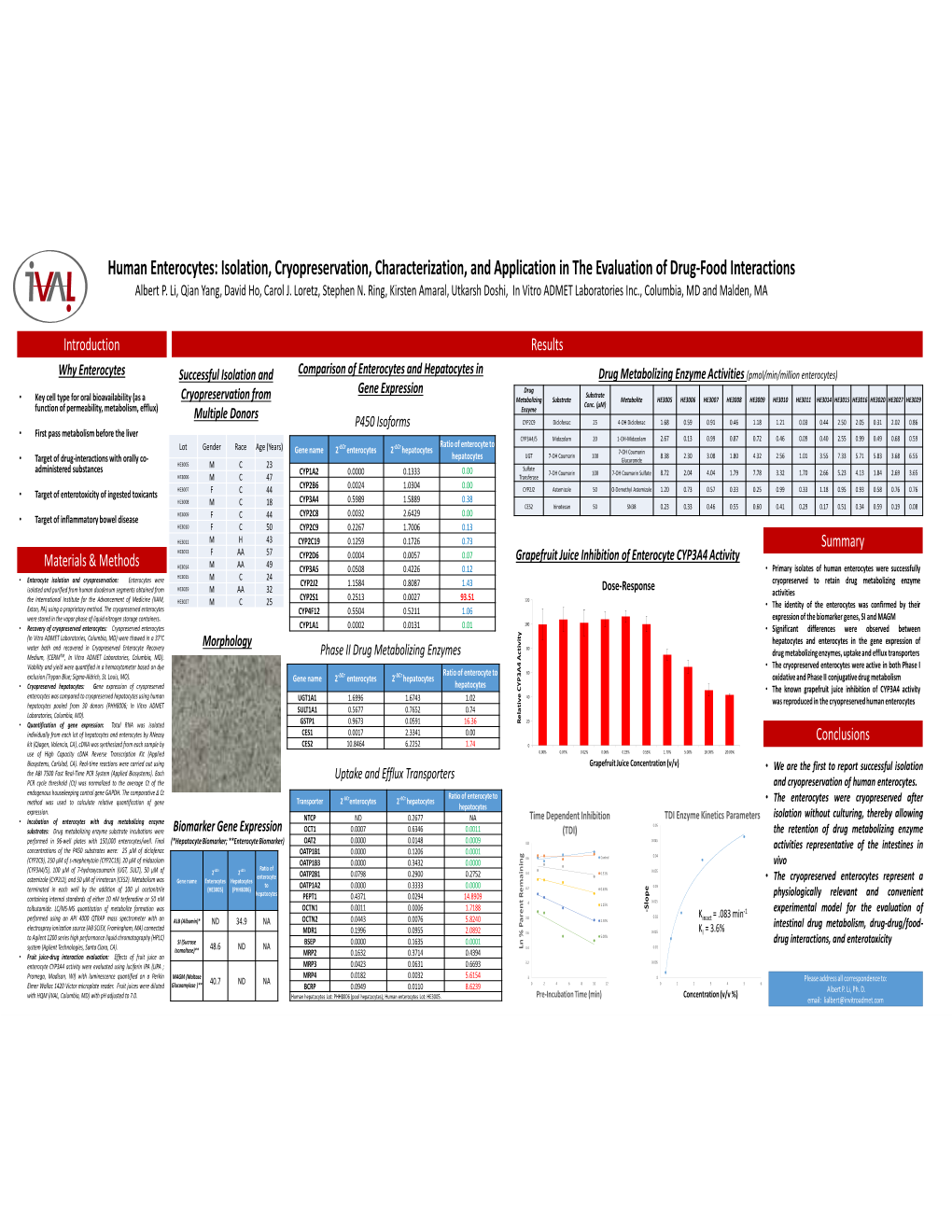 2016 SOT Enterocytes