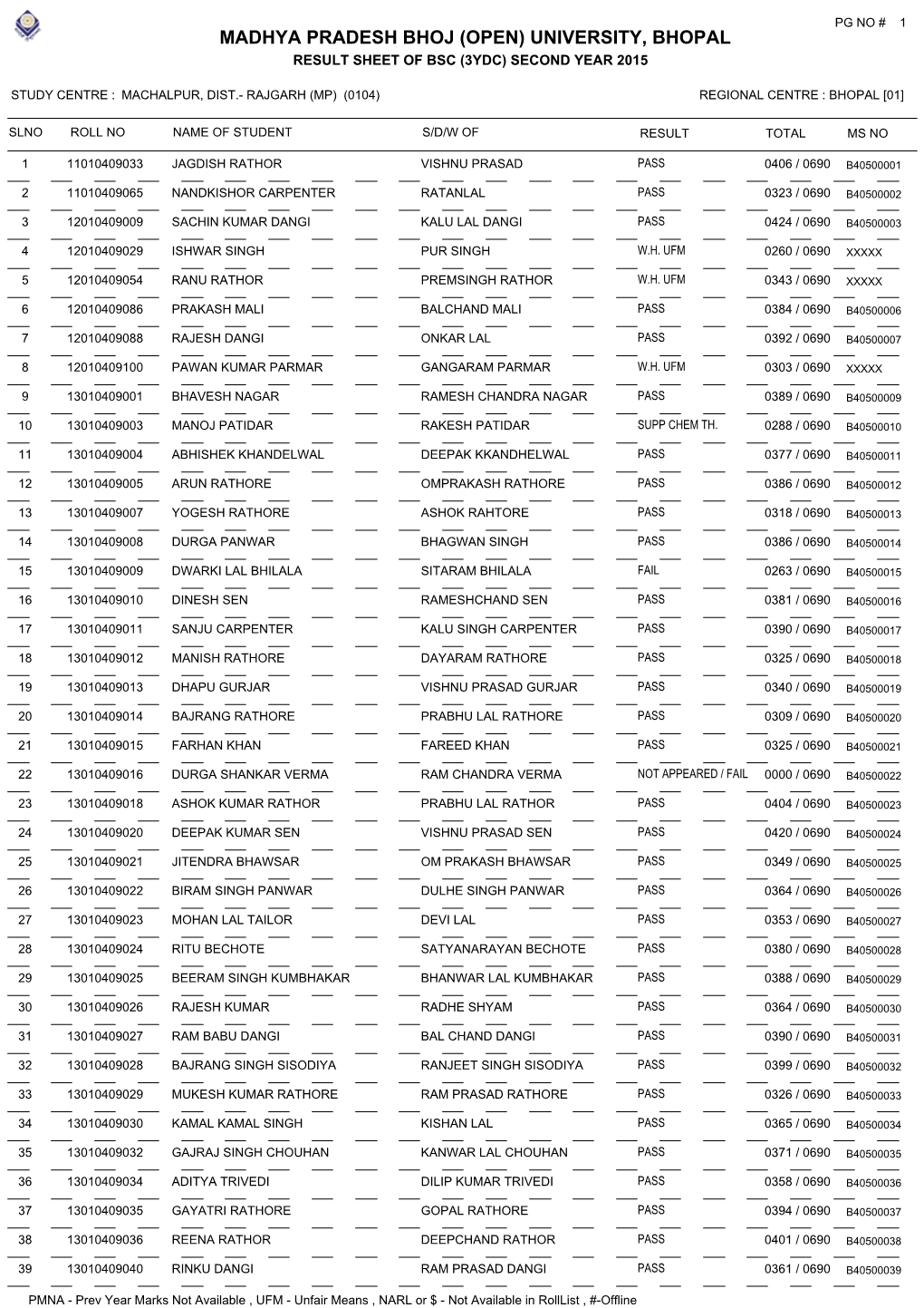 Madhya Pradesh Bhoj (Open) University, Bhopal Result Sheet of Bsc (3Ydc) Second Year 2015