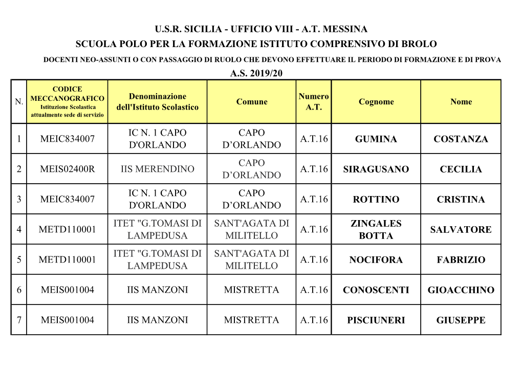 1 Meic834007 Ic N. 1 Capo D'orlando