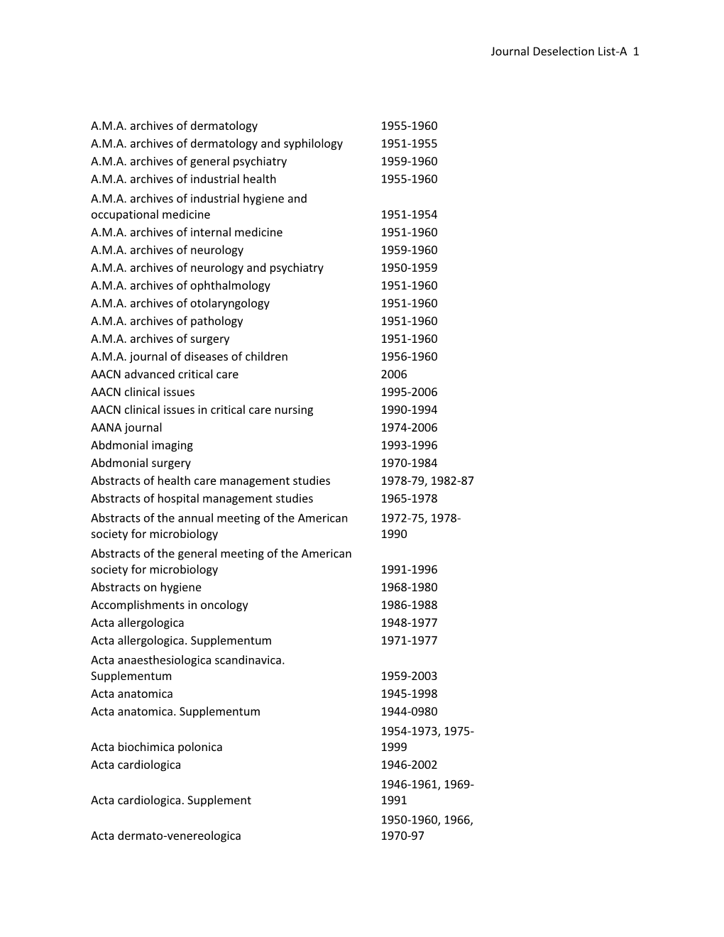 Journal Deselection List-A 1 A.M.A. Archives of Dermatology 1955-1960 A.M.A. Archives of Dermatology and Syphilology 1951-1955